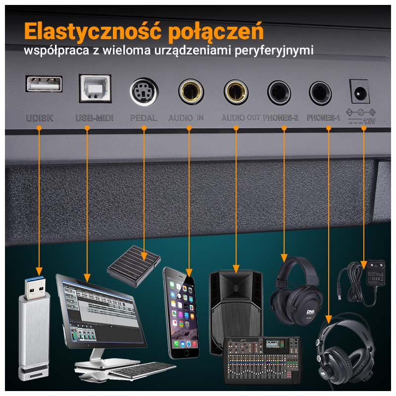MK DP 881 Digitalpiano Lern-Tasten