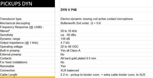 Schertler DYN-V-P48 Kontaktmikrofone für geigen