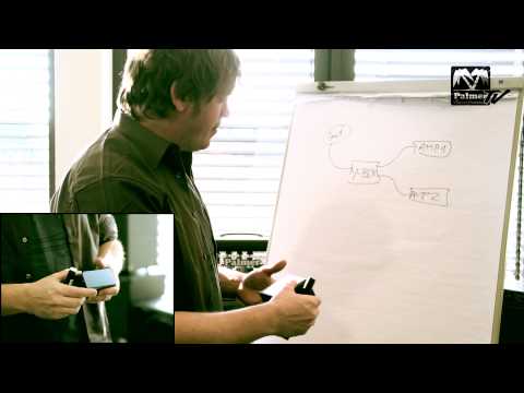 Palmer GA 03 - Splitter für Gitarren